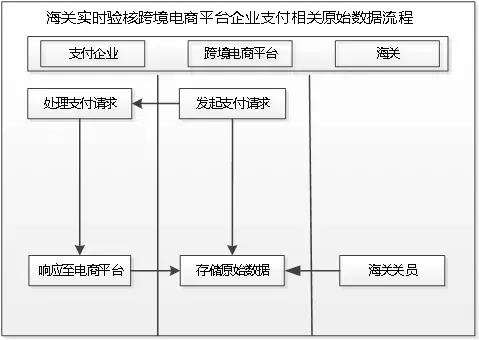 海外代购存在的风险问题,海外代购如何合规
