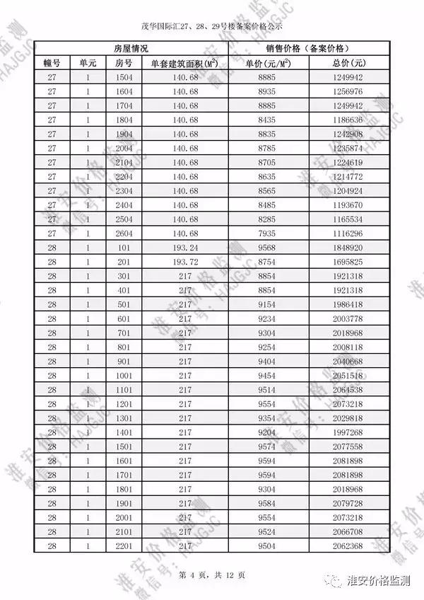 淮安茂华国际汇27号楼价格,淮安茂华国际汇价格