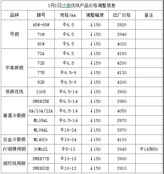 钢厂废钢调价最新消息,最新钢厂调价湖南平钢价格