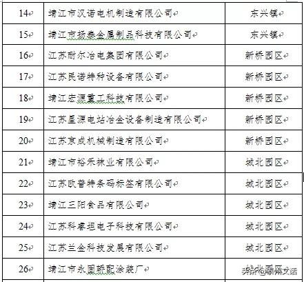 江苏泰州泰兴最新复工名单,泰兴市六批复工名单