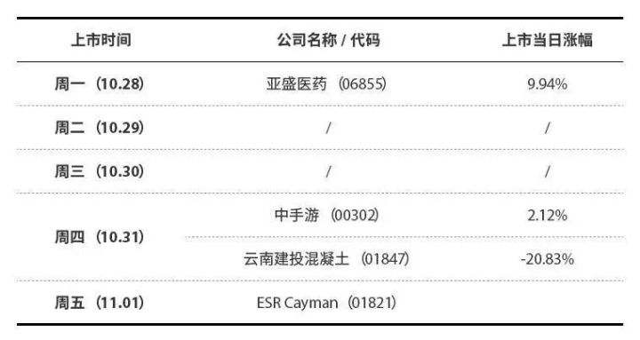 港股打新心态如何调整,港股打新股票当天下跌怎么操作