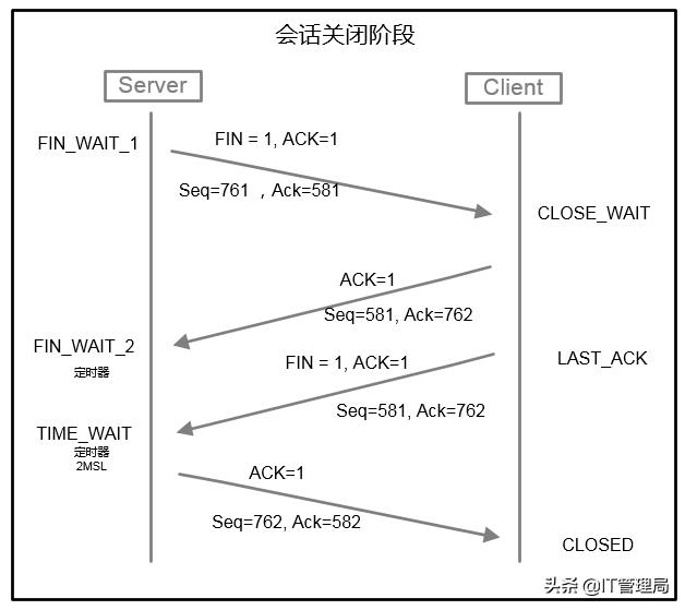 如何让网站访问速度变快,浅析网站打开速度很慢的8个原因