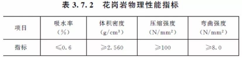 做石材需要什么手续,做石材工程