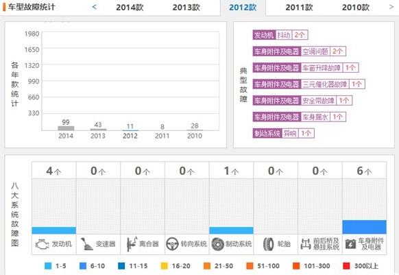 名爵5和名爵6哪个比较值得入手,名爵5和名爵6区别在哪里