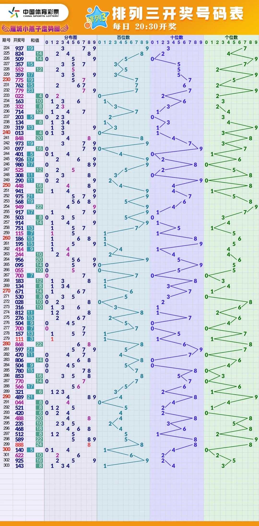 福彩开奖结果走势图,福彩走势图样板