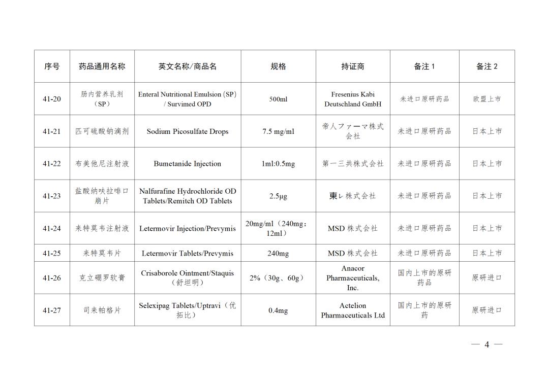 国家医保局23种仿制药结果,仿制药参比制剂备案