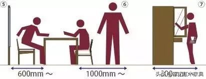 瀹跺叿灏哄鏍囨敞瑙勫畾,濡備綍璁＄畻瀹跺叿灏哄