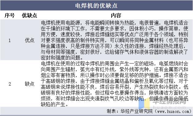 中国电焊机最新消息,电焊机市场