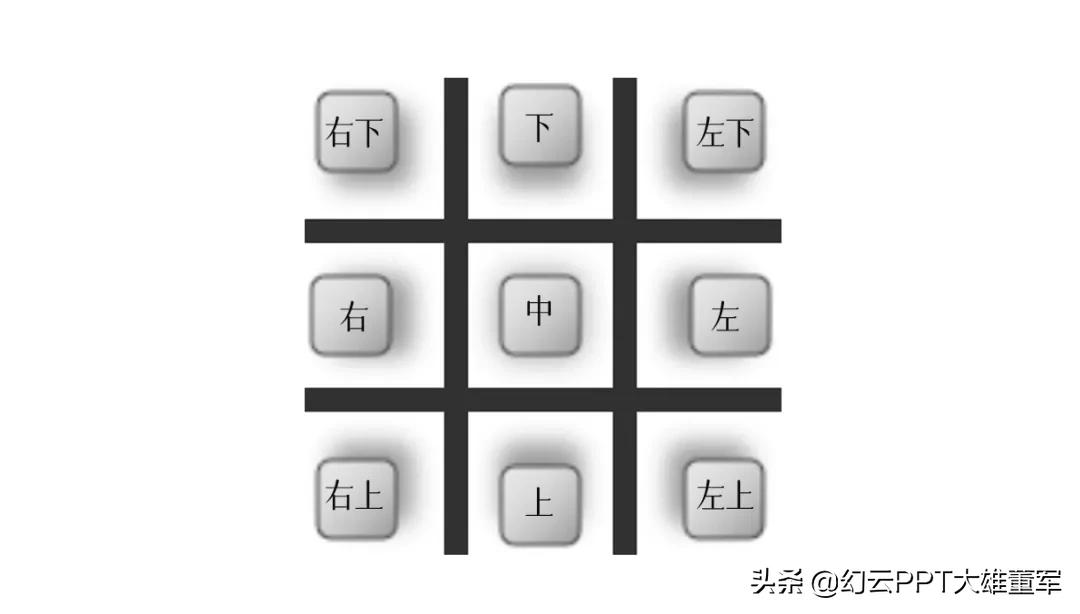 ppt的高级手法30秒教你学会,5分钟掌握最实用的ppt制作技巧