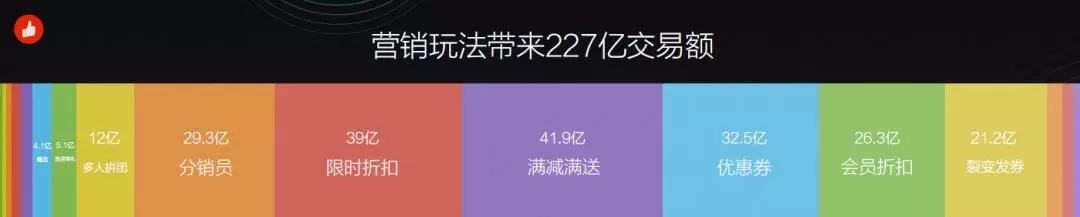 有赞上线服务市场,赋能商家建设生态,这个风口你不要再错过了