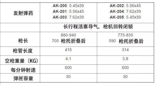 印度进口俄罗斯步枪,印度最新国产步枪