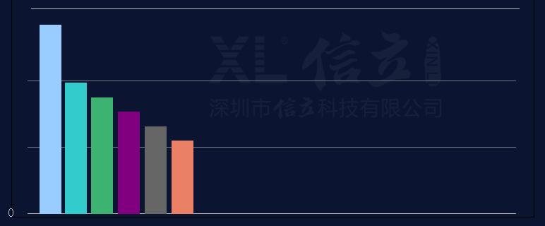 烟厂仓库管理标准实图,烟厂仓库管理