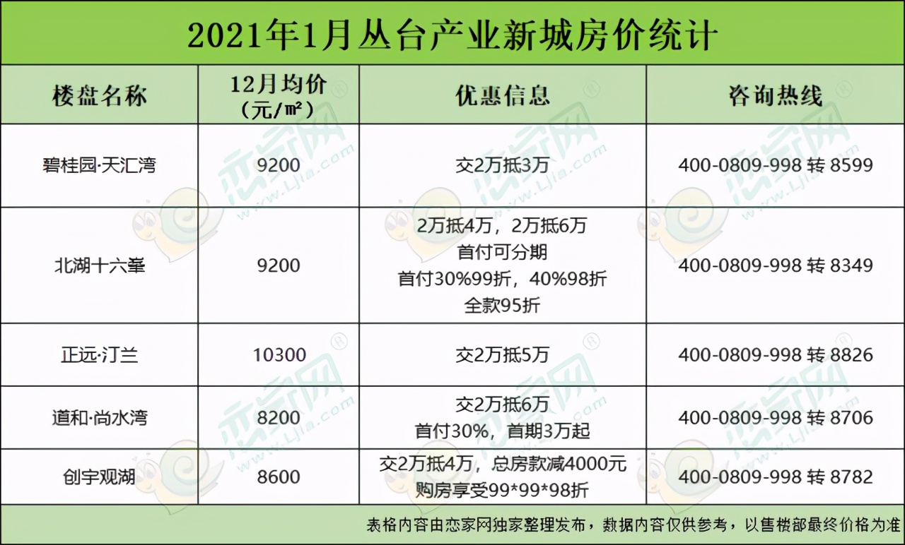 邯郸大名房价最新消息,邯郸市内房价2024最新价格