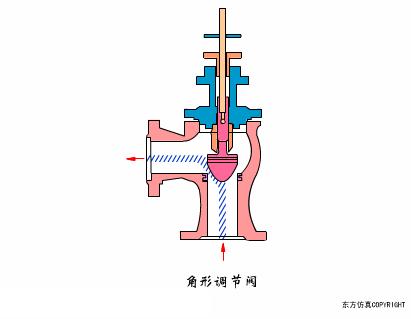 阀门各项图例,动图20种阀门原理合集太全啦