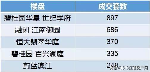 江阴2019年楼市白皮书,行百里者半九十中考