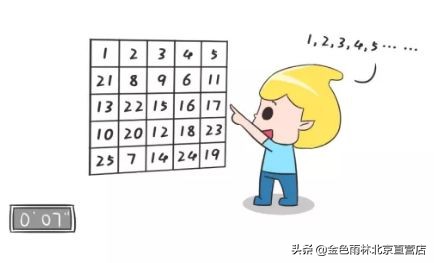 锻炼孩子视知觉能力的工具,视知觉训练儿童