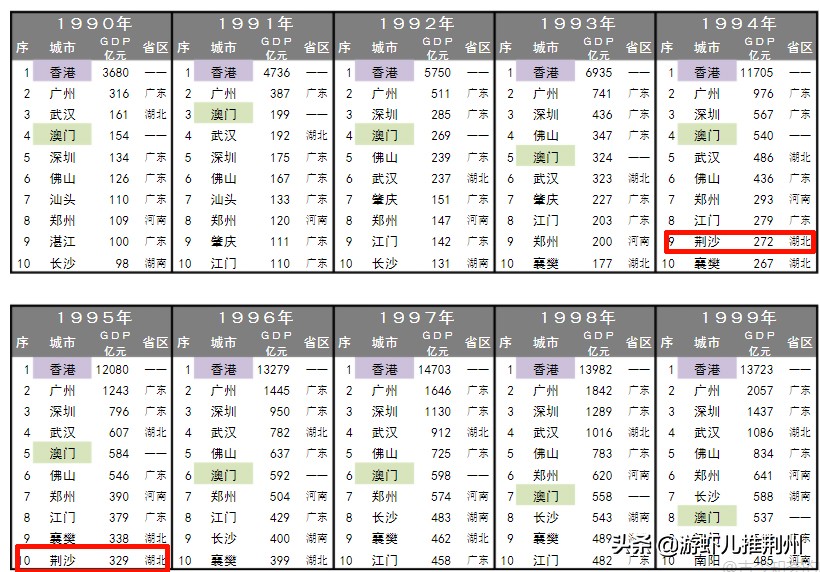 荆州原来有多大,曾经的特大城市