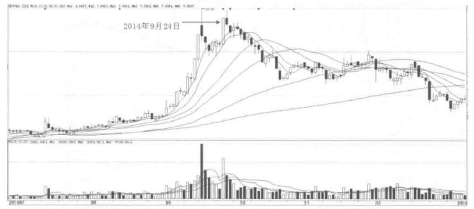 炒股总是不赚钱怎么办,炒股不想亏损被套怎么回事