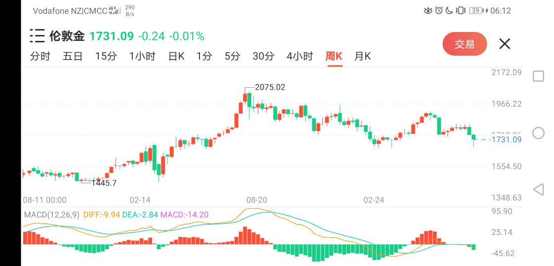 炒币亏钱惨痛经历,炒股和炒币哪个更容易挣钱