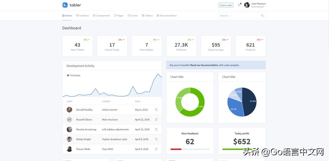 github后台控制面板推荐,快收藏这六大学习网站