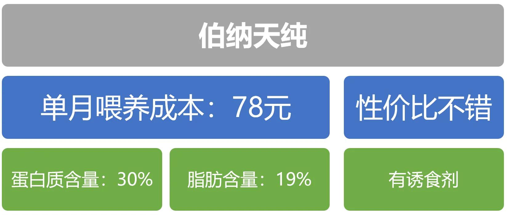 怎么选择猫粮才是正确的,一个月的猫咪怎么挑猫粮