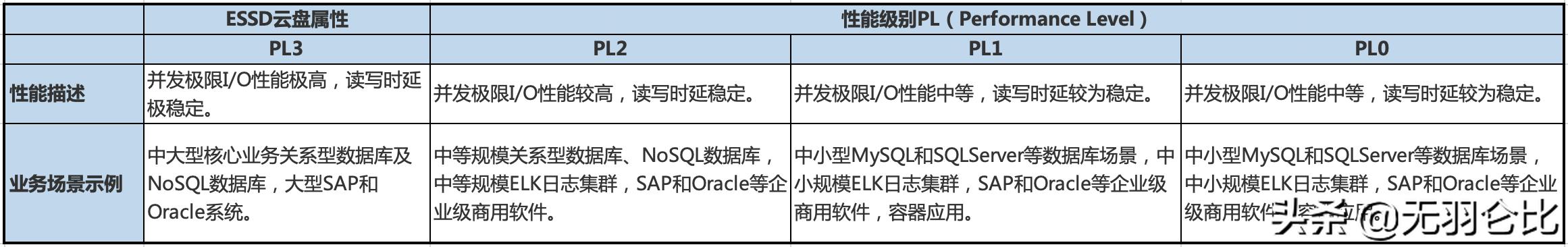 阿里云ecs读取本地资源,阿里云ecs弹性扩容怎么配置
