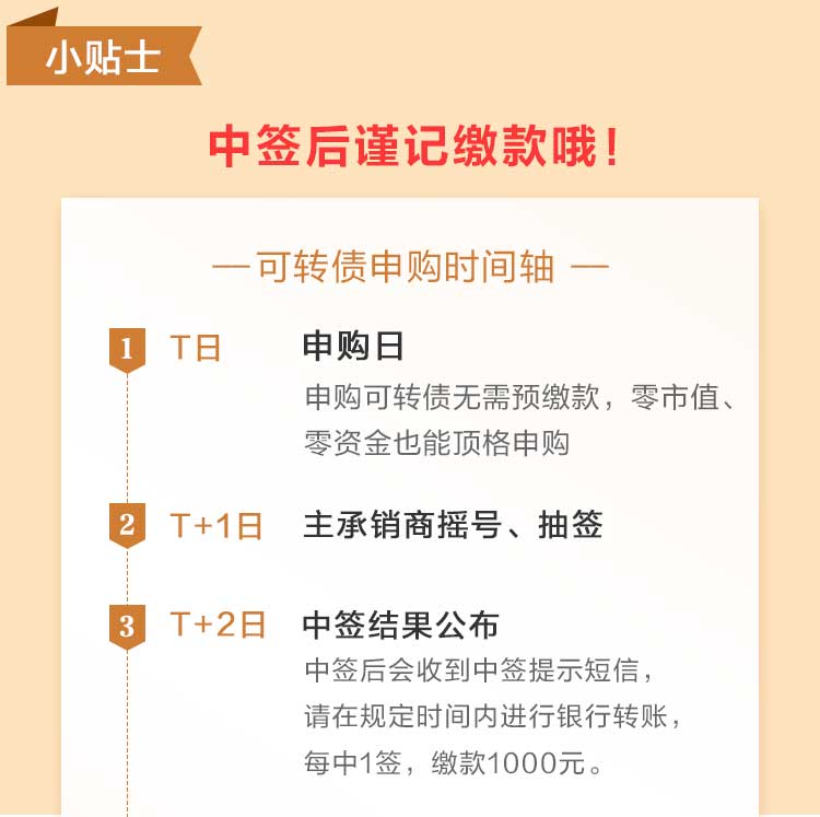 新股申购今年最后的打新机会,申购新股中签机会