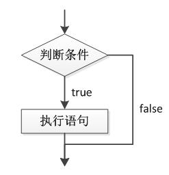 编程从零开始学语法,python编程11-2语法