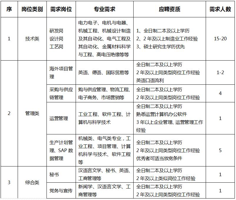 南阳卧龙防爆集团小型事业部,卧龙电气收购南阳防爆