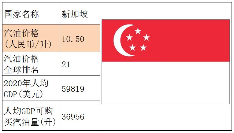 各个国家的汽油价格,世界各国汽油价格一览表