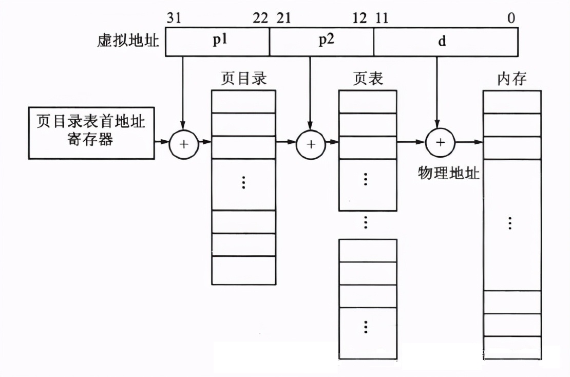 linux内存模型,linux虚拟内存设为什么类型