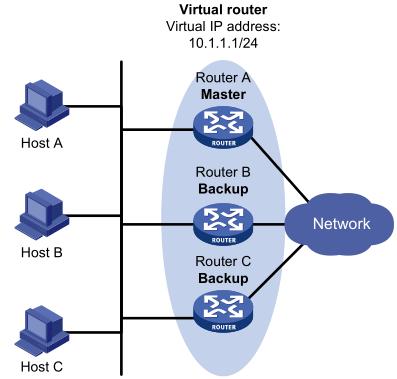 vrrp通过什么达到冗余的作用,vrrp单网关负载分担