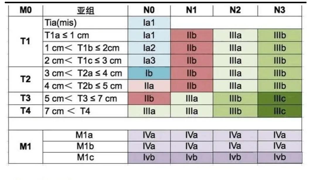 肺癌研究心得,我对癌症患者讲实话