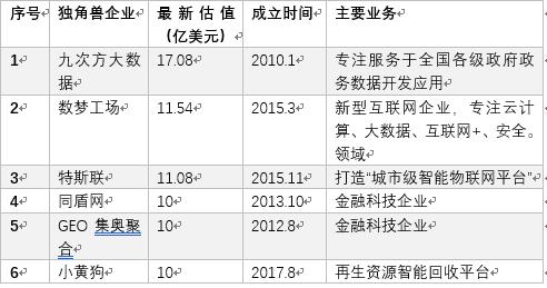 画像ToB独角兽，怎么做风口下能飞的猪?