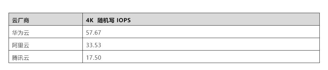 华为云阿里云浪潮云,华为云阿里云腾讯云亚马逊