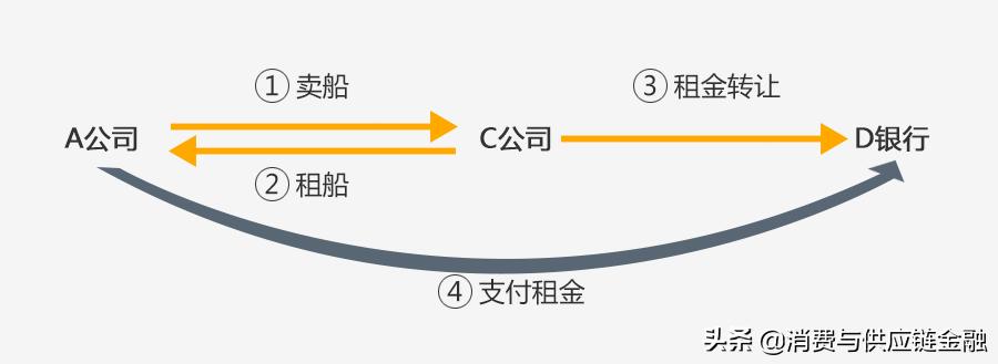 租赁保理案例讲解,租赁保理业务是什么