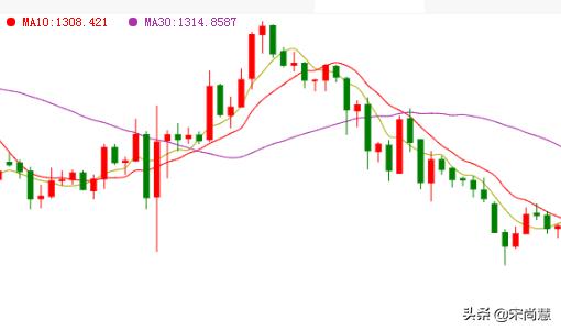 期货量化交易平台,国内期货量化平台