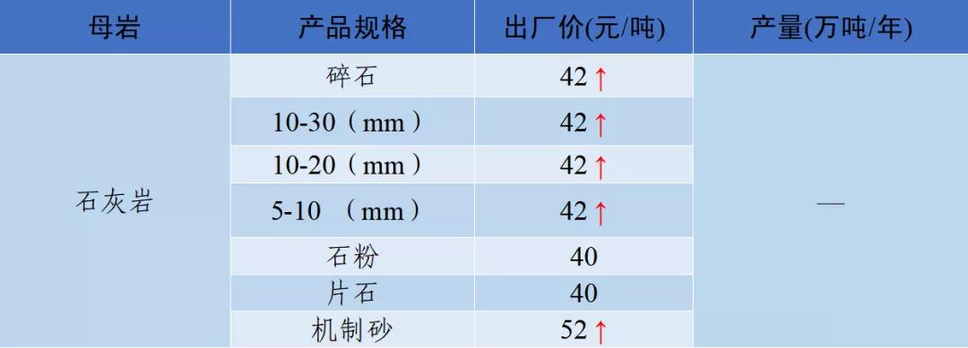 四川砂石价格表查询,现在四川砂石价格表
