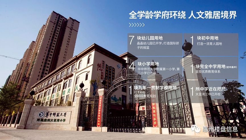 龙光城楼盘介绍,龙光城新建楼盘