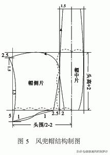 卫衣帽子纸样画法,帽子的设计方法教学