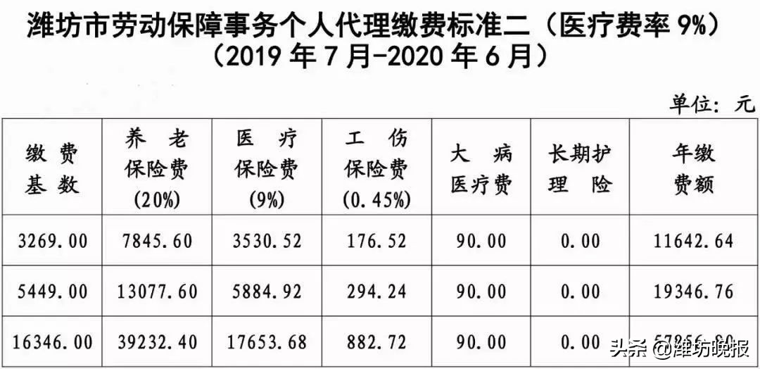 潍坊社保代理缴费,潍坊社保缴纳最新政策