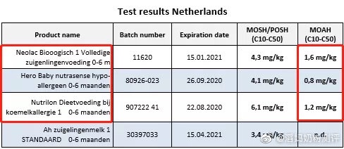 nutrilon诺优能奶粉,荷兰牛栏nutrilon诺优能怎么样