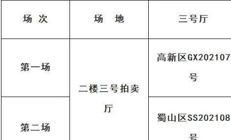 土拍前瞻2月土地市场共7宗地待拍,土拍前瞻1月土地市场仅3宗地待拍