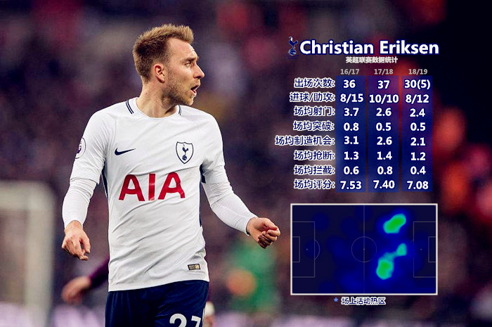 埃里克森人品怎么样,埃里克森重返赛场的感受