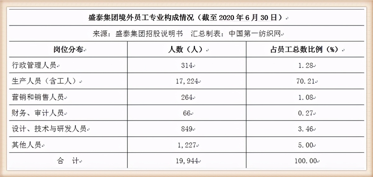 雅戈尔2020年对外投资,雅戈尔投资
