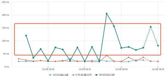 ShardingSphere对接京东白条实战