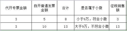 小微企业满足什么条件免征增值税,2023小微企业增值税税收优惠政策解读