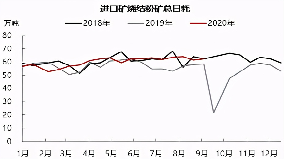 铁矿石偏强运行短期维持坚挺态势,铁矿石下跌逻辑