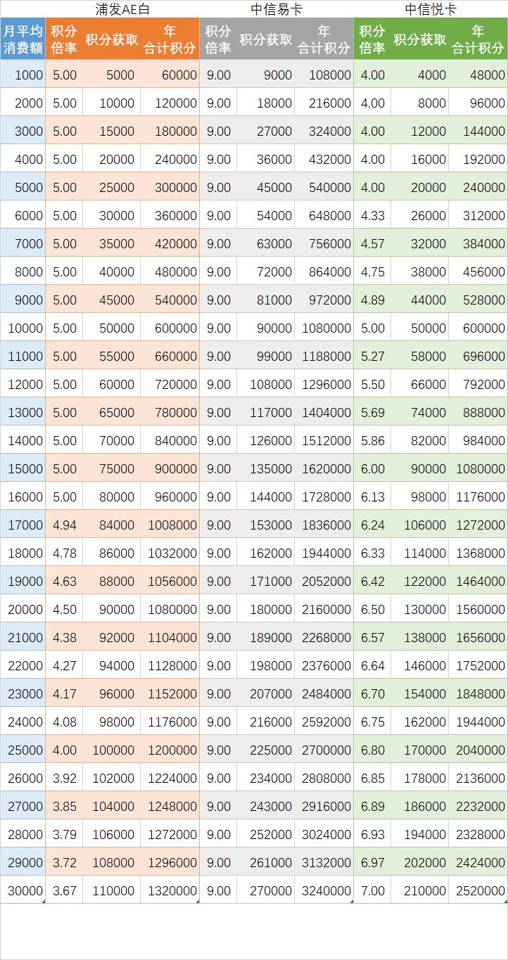 信用卡积分哪个银行最有价值,用信用卡积分买手机靠谱吗