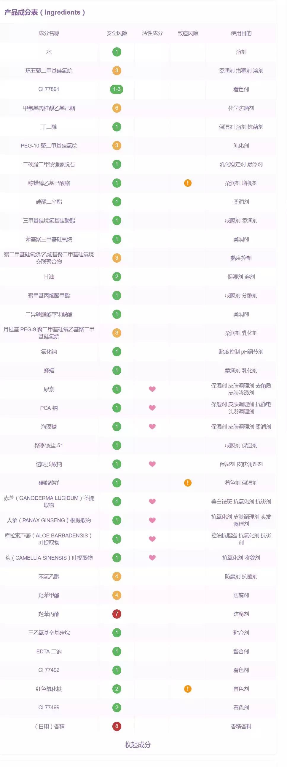 三分钟测评平价粉底液,日韩和欧美粉底液哪个好